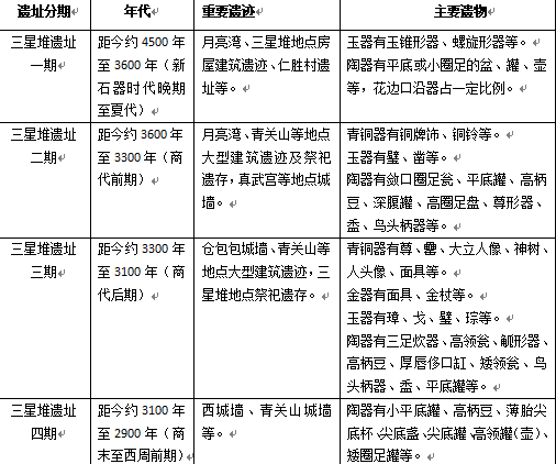 德阳历史概述(图1) 德阳历史概述(图1)