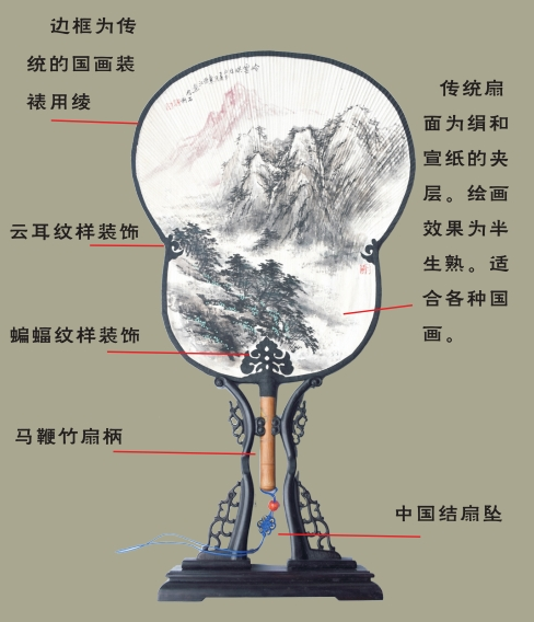 【招募公告】匠心巧手 古韵传承|亲手邂逅百年非遗潮扇(图2) 【招募公告】匠心巧手 古韵传承|亲手邂逅百年非遗潮扇(图2)