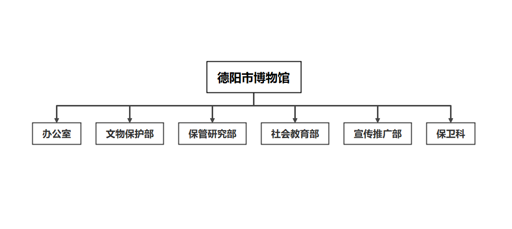 机构设置(图1)
